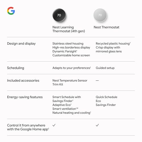 Google Nest Learning Thermostat