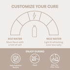 Cure Hydration | 28 Servings Jar - Strawberry Kiwi